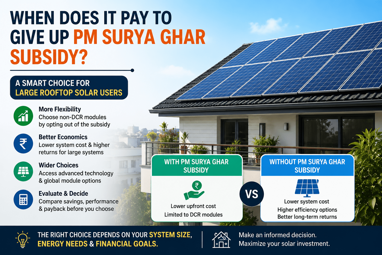 New Flexibility Under PM Surya Ghar Opens Opportunities for Rooftop Solar
